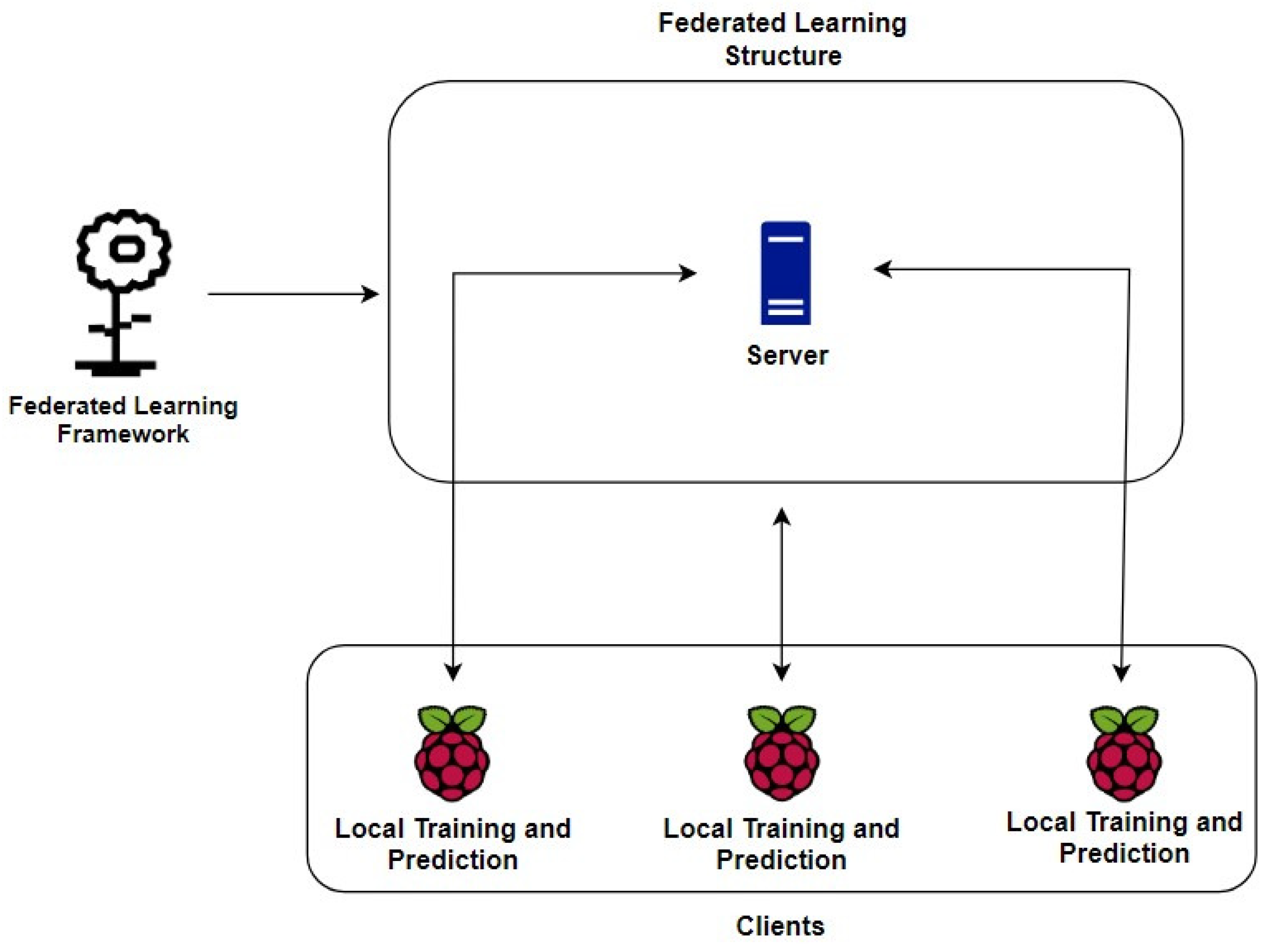 PyBrain